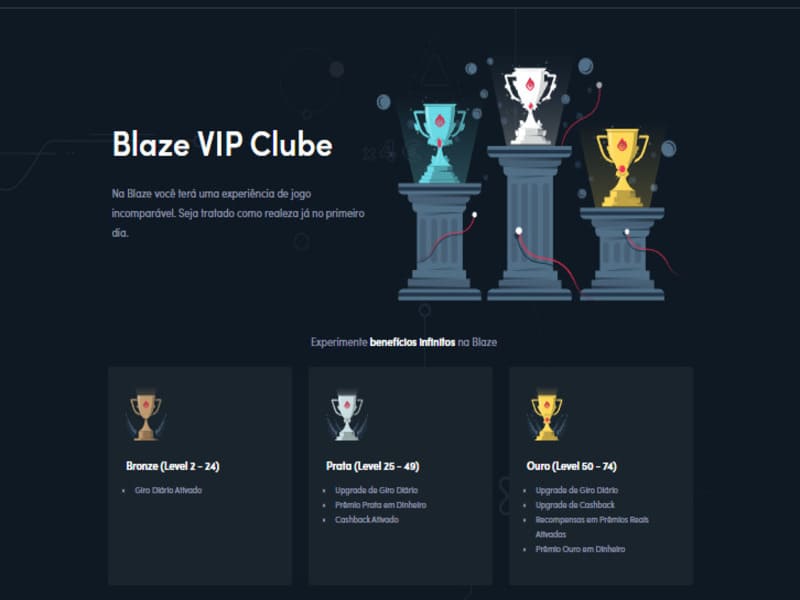 Blaze bets for VIP players